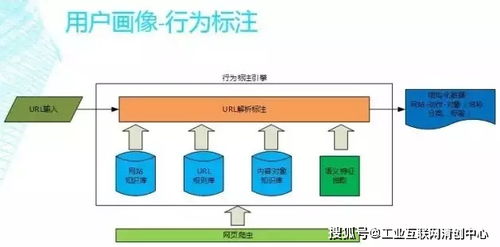 深度解析 互聯網DSP廣告系統的核心架構與技術支撐