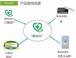 熱烈祝賀東遼醫藥與微問診達成戰略合作，共繪“互聯網+醫藥健康”新藍圖