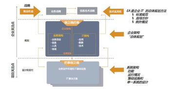 從傳統(tǒng)零售到智慧生態(tài) 蘇寧六年技術(shù)架構(gòu)演進(jìn)之路